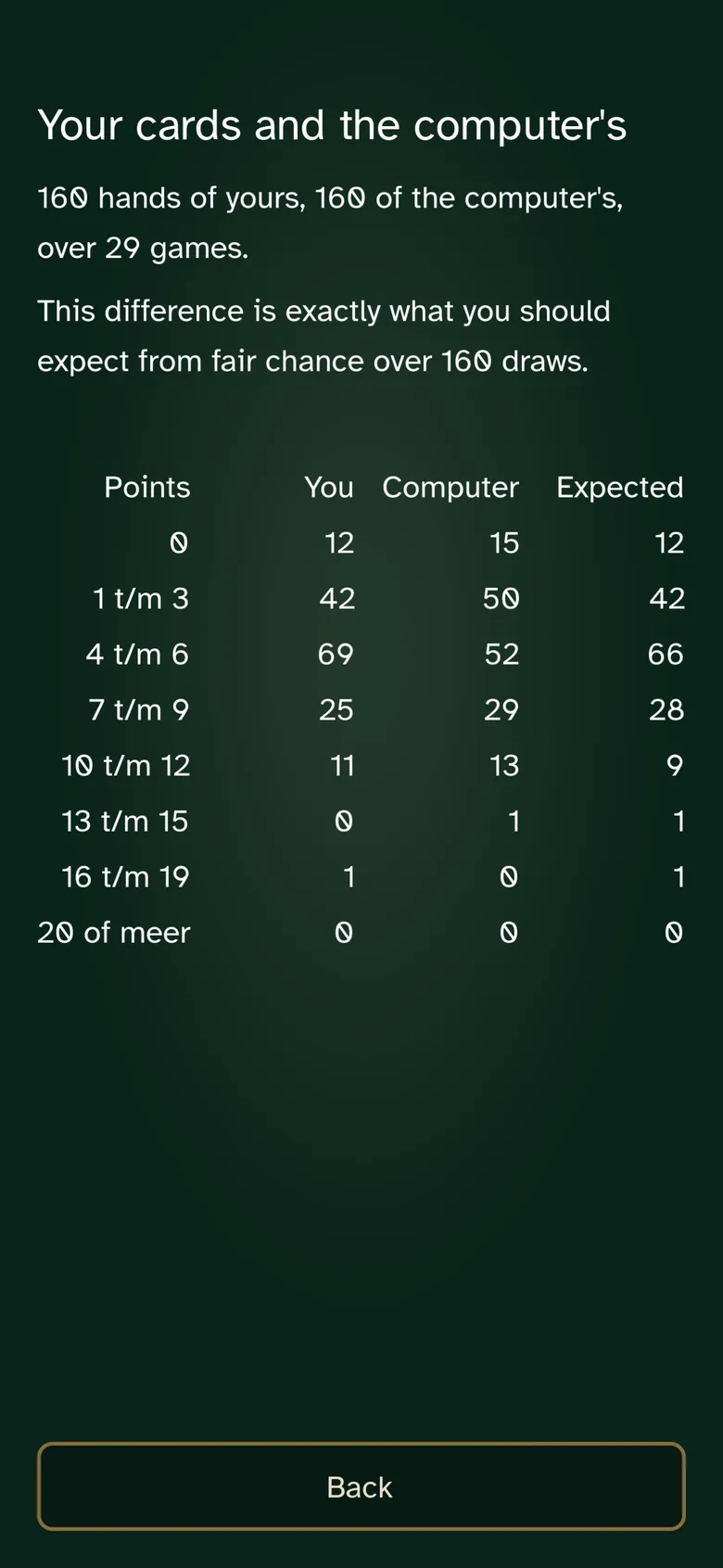 Lifetime statistics: games played, games won, average hand, and best hand.
